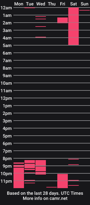 cam show schedule of linaanssen