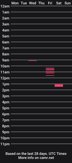 cam show schedule of linadarklover