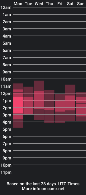 cam show schedule of linadevinecam