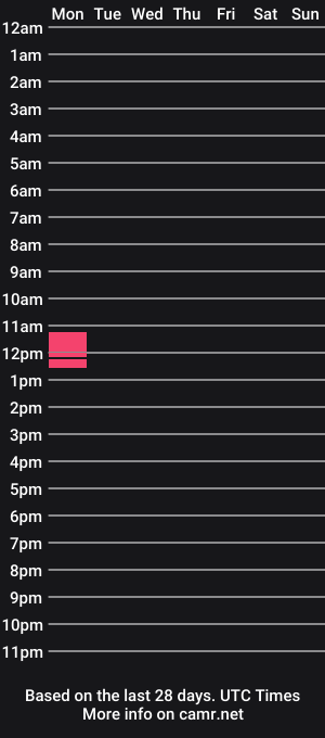 cam show schedule of linafoxxx