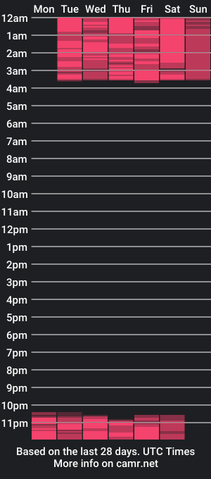 cam show schedule of linaglam