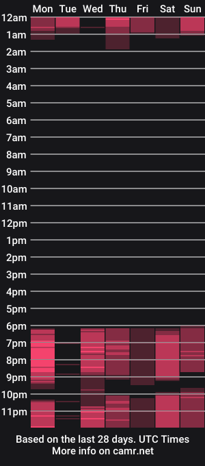 cam show schedule of linakit