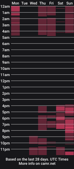 cam show schedule of linalunas