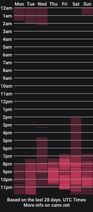 cam show schedule of linamilf