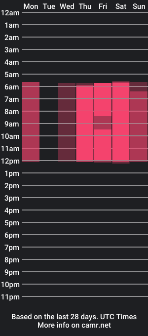 cam show schedule of linamuhn_