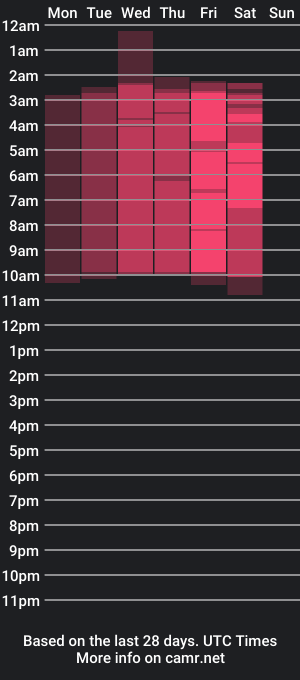 cam show schedule of linastark