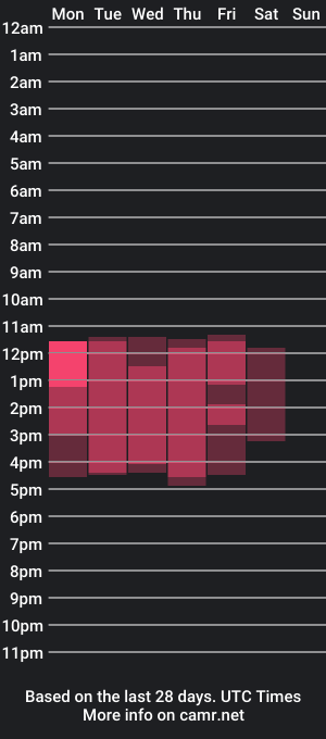 cam show schedule of linavelezz