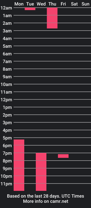 cam show schedule of linavow