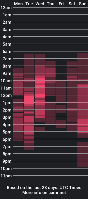 cam show schedule of linawin