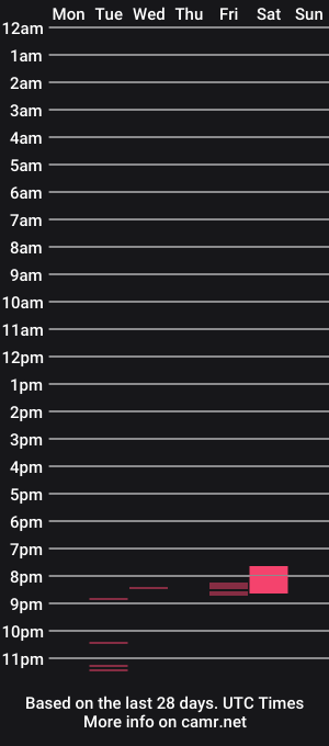 cam show schedule of lincoln_smith