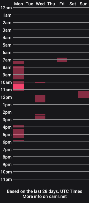 cam show schedule of lincolnlongdick