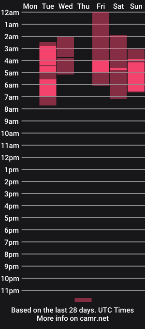 cam show schedule of linda__foxx