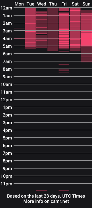 cam show schedule of linda_cameron
