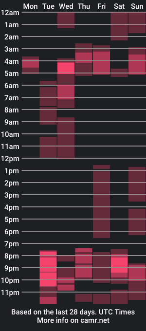 cam show schedule of linda_jawel