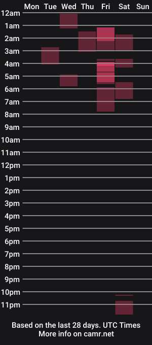 cam show schedule of linda_johnson68