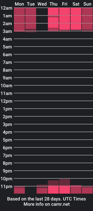 cam show schedule of linda_kyle