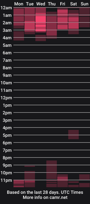 cam show schedule of lindaa_ds