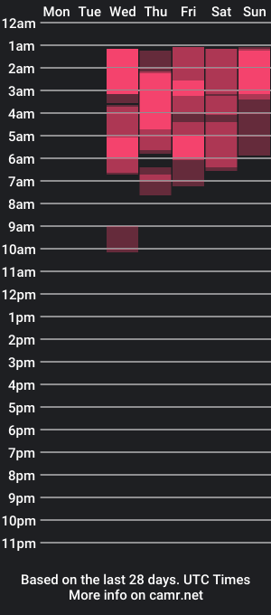 cam show schedule of lindabananaa