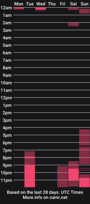 cam show schedule of lindacarter9
