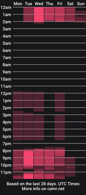 cam show schedule of lindacarterr
