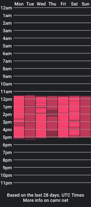 cam show schedule of lindacastro