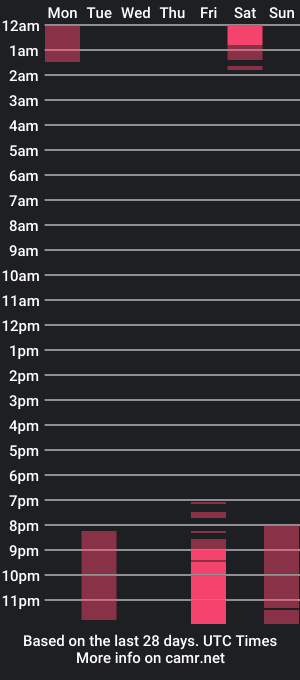 cam show schedule of lindacrystalofc