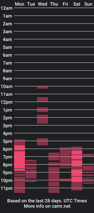 cam show schedule of lindaernestine