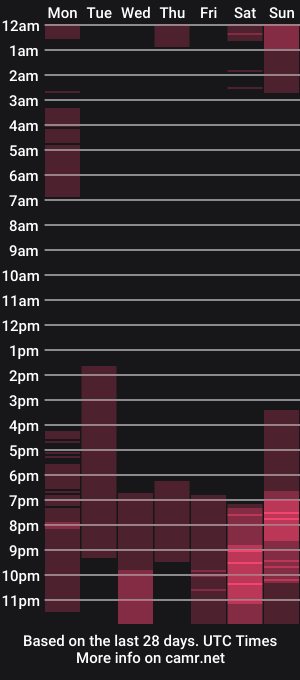 cam show schedule of lindaglow