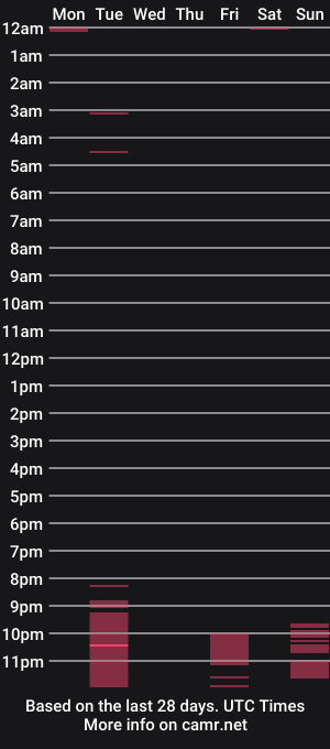 cam show schedule of lindagoldsex