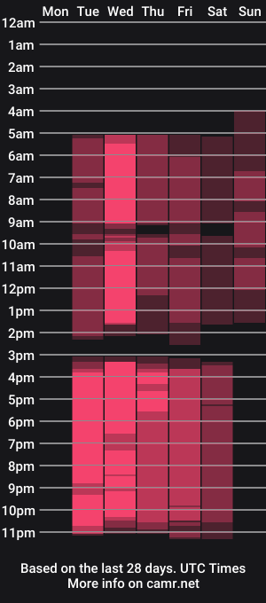 cam show schedule of lindajenny