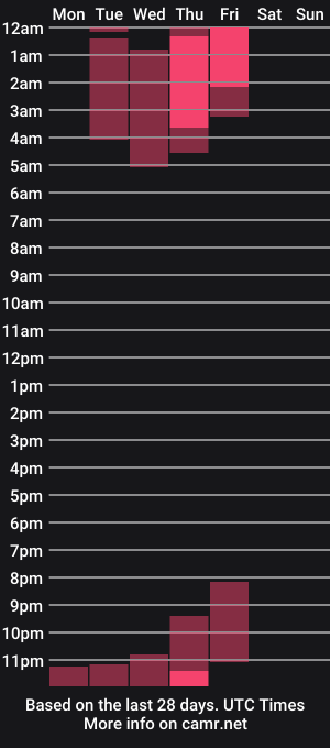 cam show schedule of lindajoinx