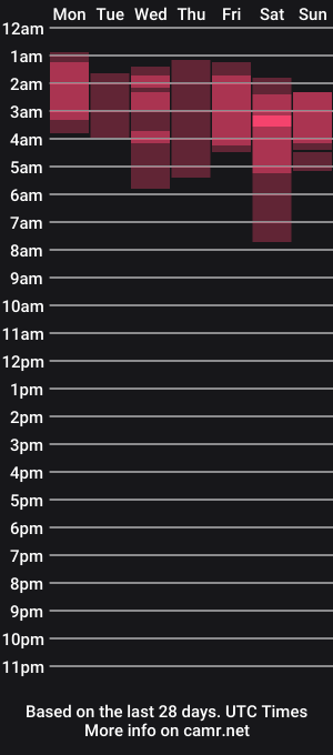 cam show schedule of lindakarl