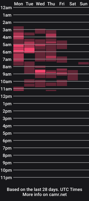 cam show schedule of lindaliiii