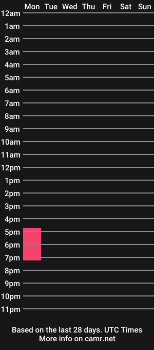 cam show schedule of lindamlem