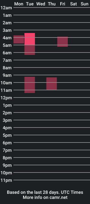 cam show schedule of lindaroze