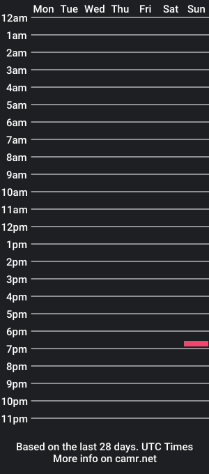 cam show schedule of lindataylor22