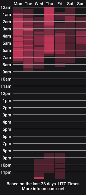 cam show schedule of lindatowers