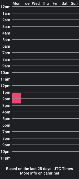 cam show schedule of lindawoodses