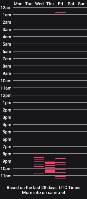 cam show schedule of linddamortt