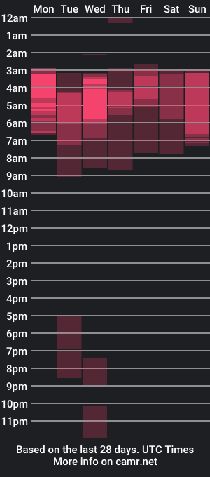 cam show schedule of lindemmathew