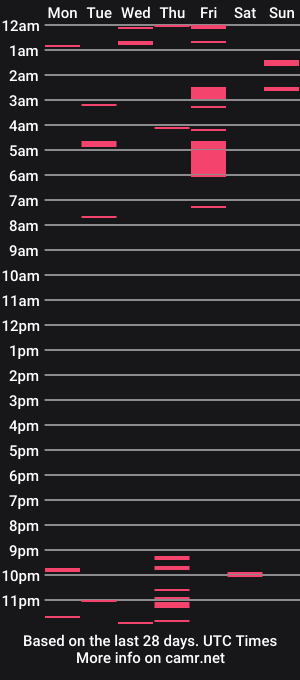 cam show schedule of lindra0956