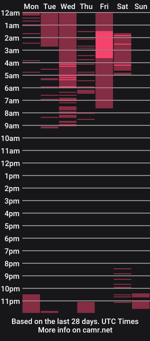 cam show schedule of lindsay_khaleesi