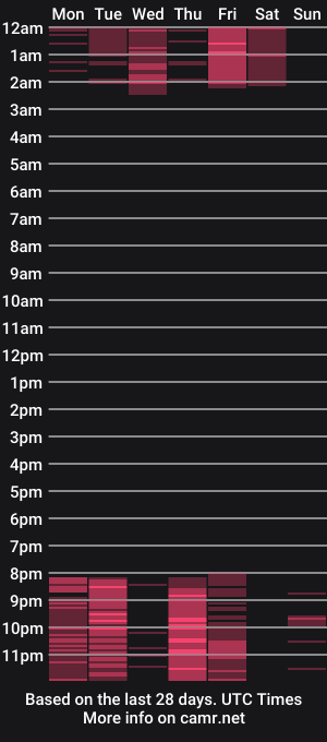 cam show schedule of lindsay_lou