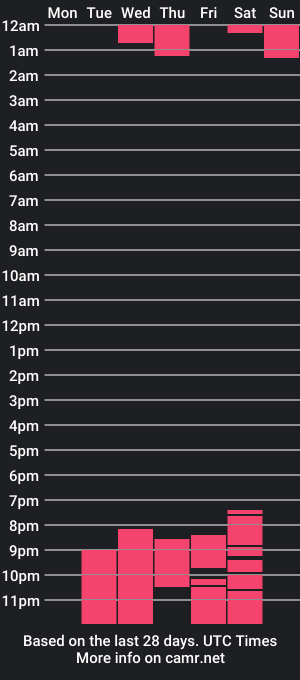 cam show schedule of lindsay_w