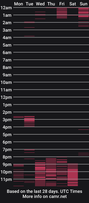 cam show schedule of lindsayfisher