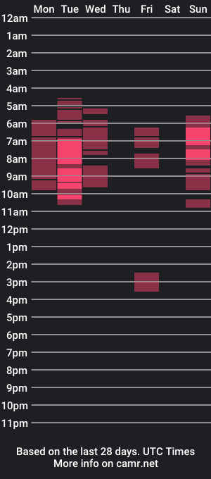 cam show schedule of lindsaygray