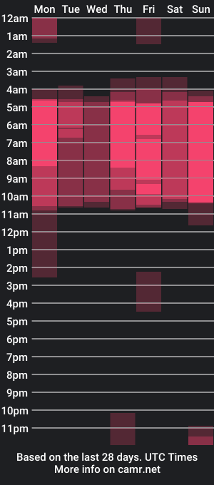 cam show schedule of lindsey8