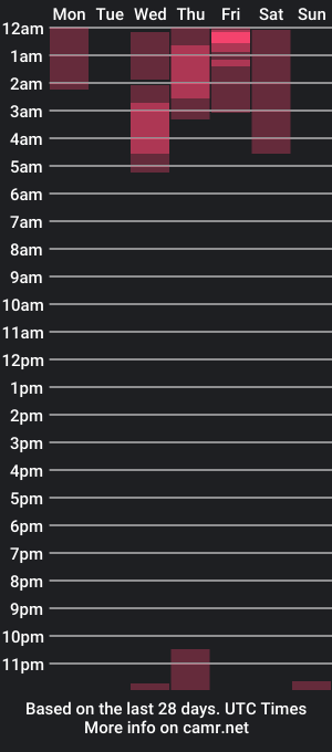 cam show schedule of lindsey_cam