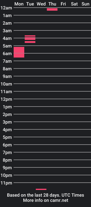 cam show schedule of lindseybankz