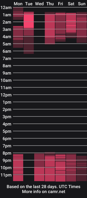 cam show schedule of lindseydoll